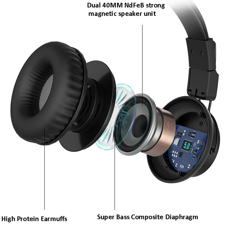 GORSUN E92 Bluetooth Headphone Wireless Stereo Bass Sound Foldable Over-ear Headset with 3.5mm AUX Port GORSUN E92 Bluetooth Headphone Wireless Stereo Bass Sound Foldable Over-ear Headset with 3.5mm AUX Port